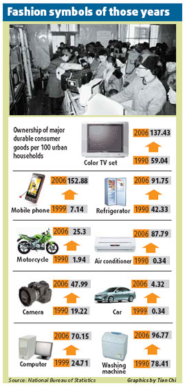 The way we were during past 30 years