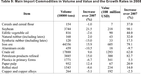 Full text of China's 2008 statistical communiqué of economic, social development