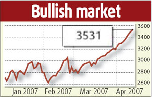 Stocks surge through key barrier
