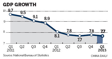 First quarter 'sound' despite slower growth