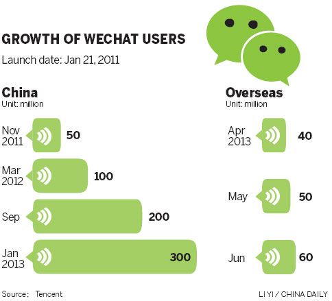 Tencent puts payment app on WeChat