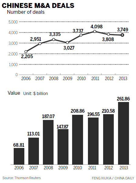 M&A deals reach record high in 2013
