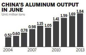 Aluminum Corp goes back into black in 2013