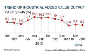 Industrial profit growth slows