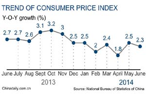 Price data offer fresh evidence of a recovery