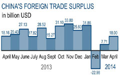 China June trade data misses forecasts