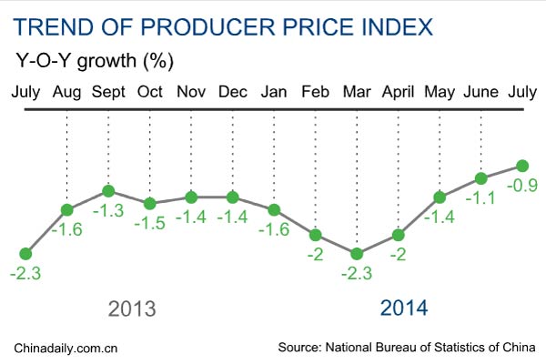 China's inflation rate unchanged in July