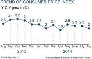 China Jan-Aug fixed asset investment rises 16.5%