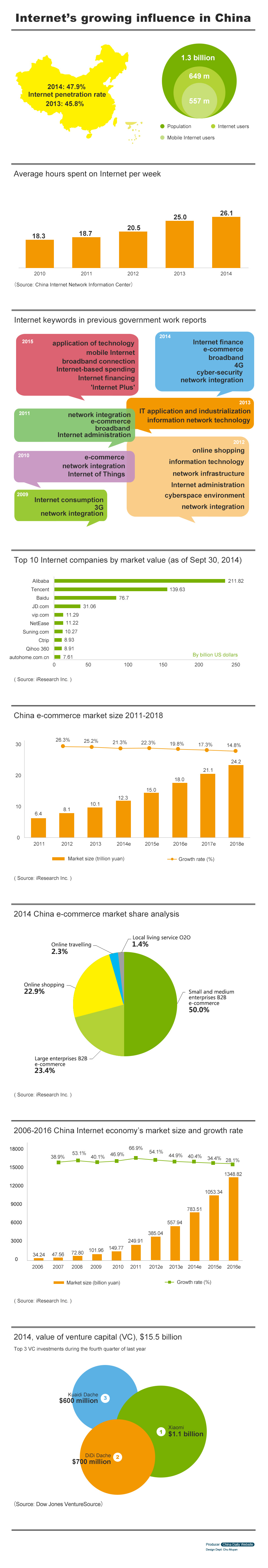 Infographic: Internet's growing influence in China