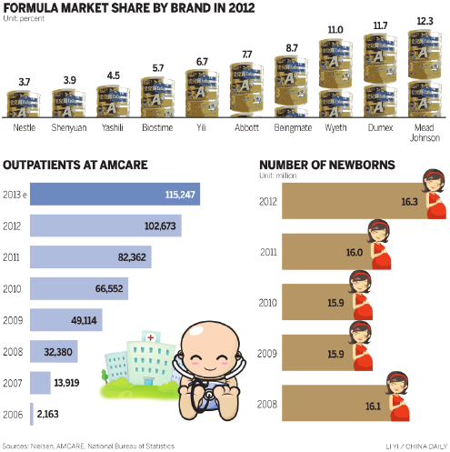 Policy shift gives birth to investor optimism