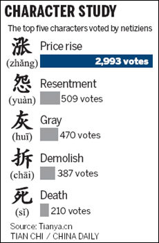 People's life on counting costs