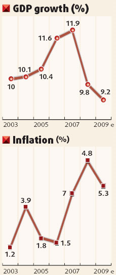 WB raises inflation projection for China