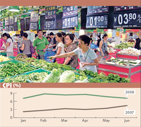 Consumer inflation may continue to fall
