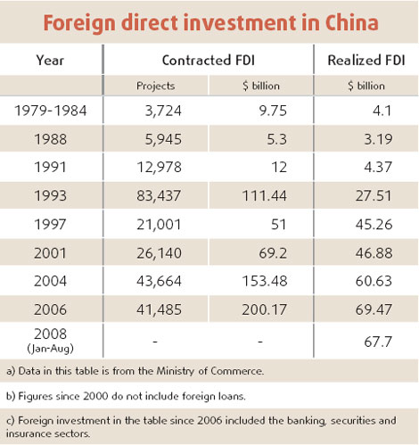Foreign investment still pouring in