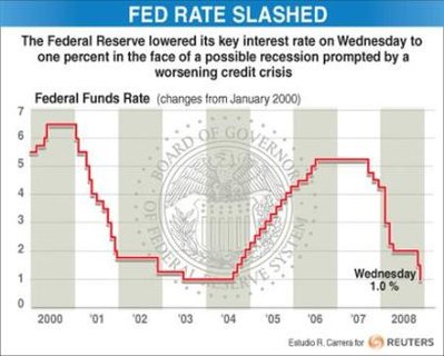 US, China kick off global round of rate cuts