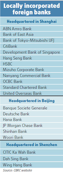 Foreign banks expand in China