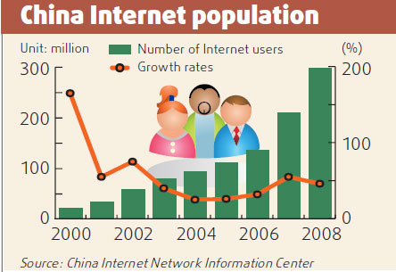 TMT: Mobile Web users rise 113% in China in 2008
