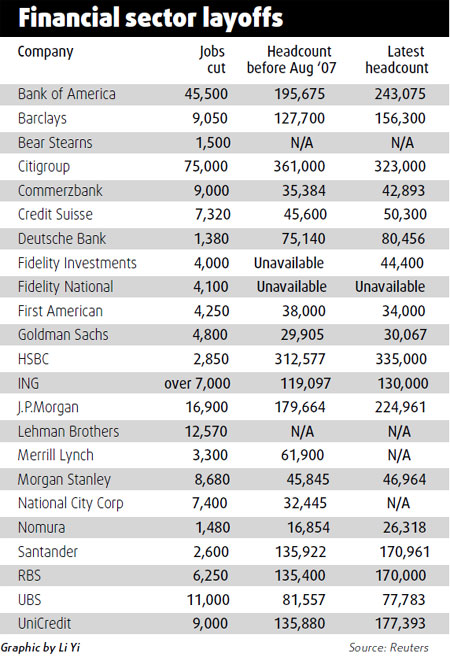 Automobile majors have little to worry about