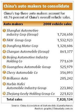 China's large carmakers woo small rivals