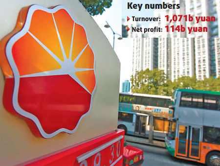 PetroChina hit by refining loss