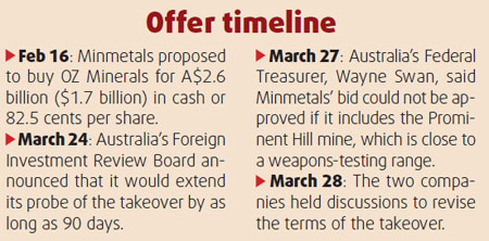 OZ gets revised Minmetals bid