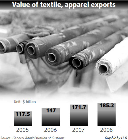 Textile exports languish as orders wane