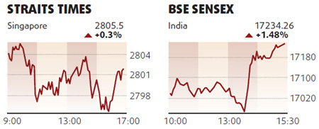 Equities decline led by raw material producers