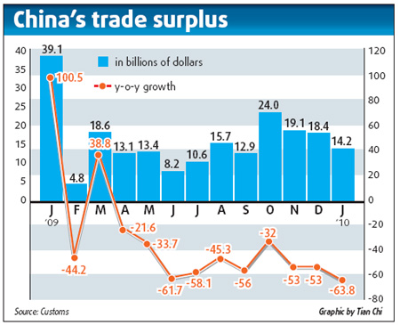 Pressure on yuan rise 'not justified'