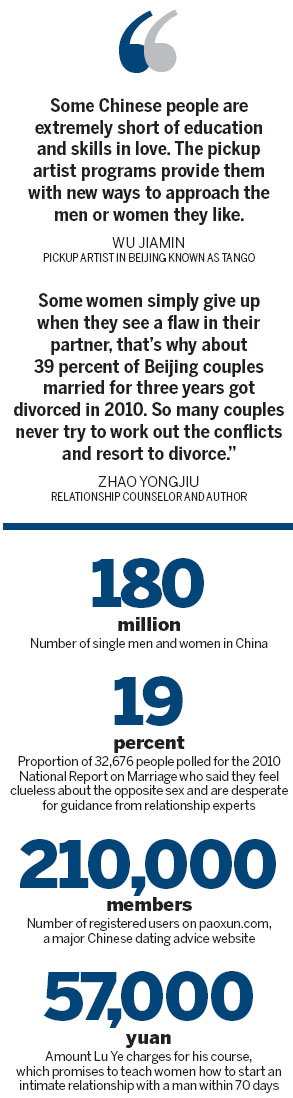 True dating site in Beijing
