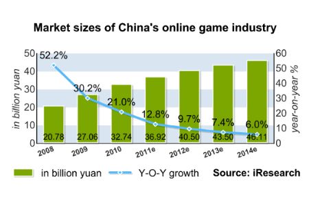 China's mobile gaming industry taking world market by storm -  Chinadaily.com.cn