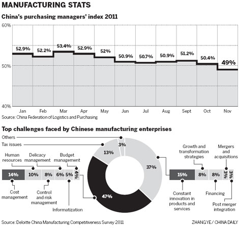 Manufacturing to stay pivotal