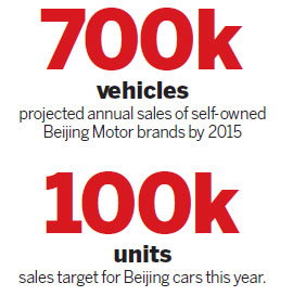 Beijing Motor brand revives after 30-yrs