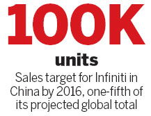 Infiniti: Local output to boost share