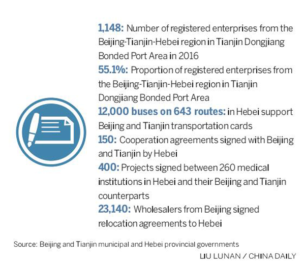Data dive: Beijing-Tianjin-Hebei region