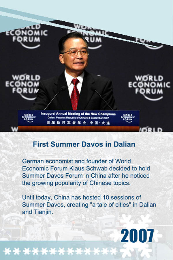 China's connection with Davos Forum