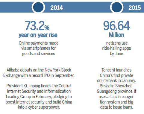 Cyber China: The story so far