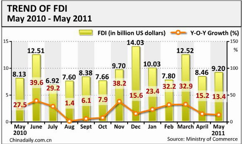 China Economy by Numbers - May