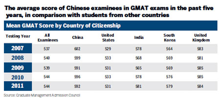 Students see profit in business studies overseas