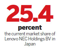 Lenovo NEC targets 30% share of Japan PC market