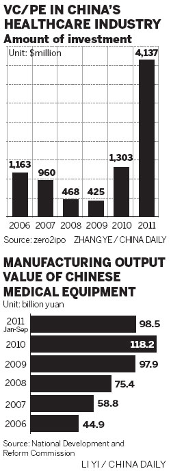 Medical equipment market's vital signs strong
