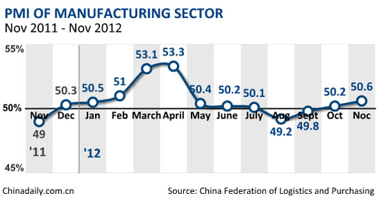 Industry growth brightens outlook