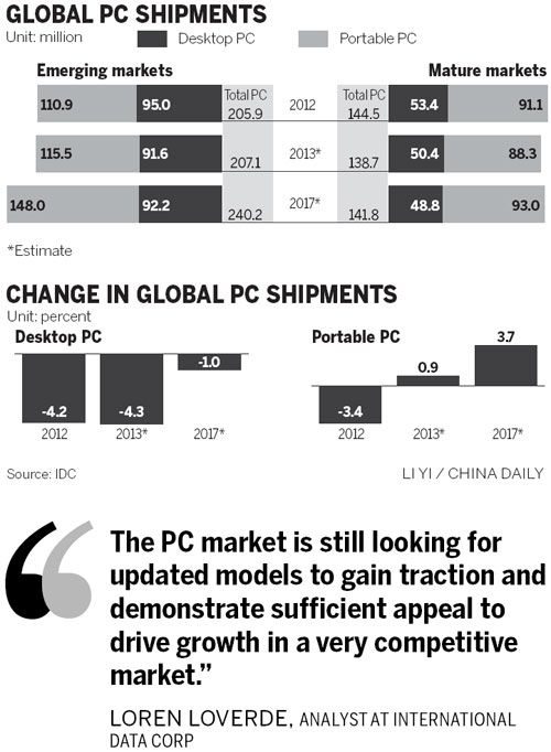 Sluggish Chinese demand for PCs dents global shipment figures