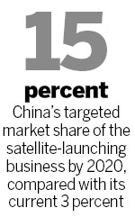 China seeks to boost share of satellite market