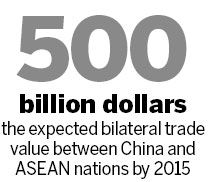 Sino-ASEAN ties set for 'sparkling' era
