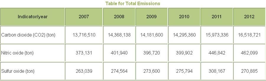 Voyage to a sustainable future