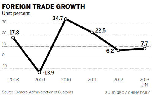 Exporters to see better days as demand rises