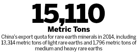 Rare earth firms 'encouraged' to form themselves into 6 groups
