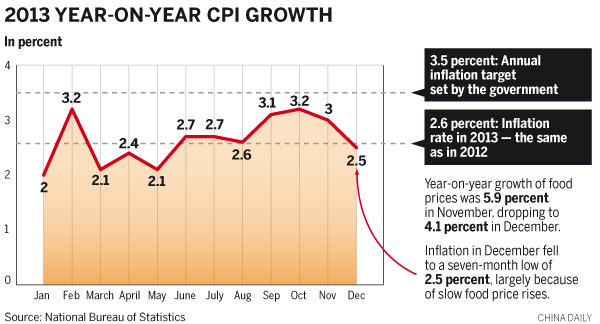 Economists upbeat on inflation outlook
