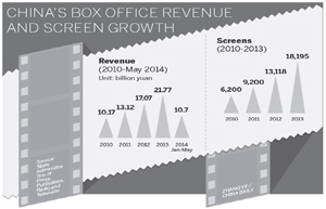 Box office fraud shadows China's film market