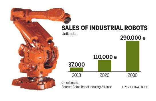Robot sales shift to higher gear as labor force wanes